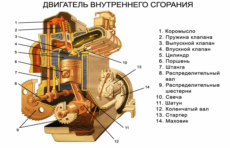 Двигатель Внутреннего Сгорания - platkinsk