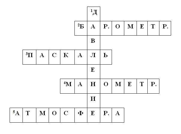 кроссворд по физике