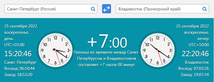 разница во времени москва киев 2023