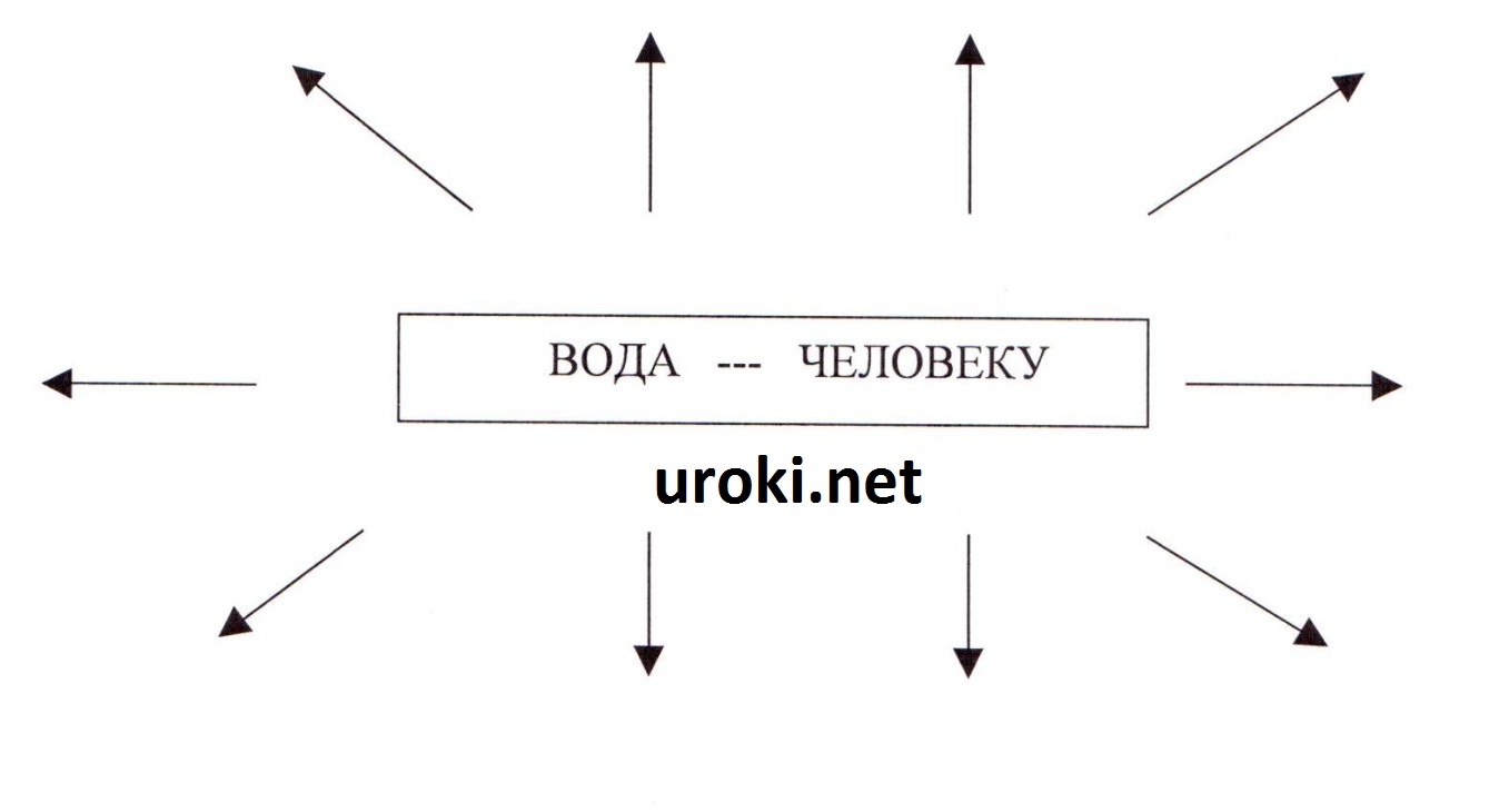 значение воды