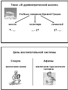 В Афинских школах и палестрах - урок-спектакль по истории