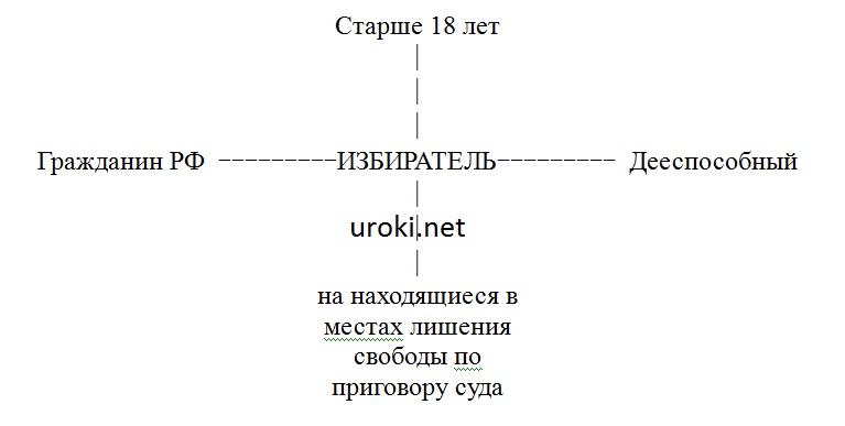 кластер по истории украины выборы