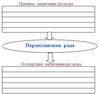 Схема к теме Переясловская Рада
