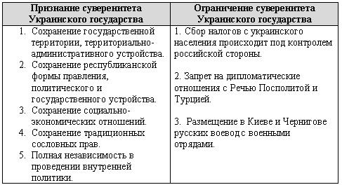договора содержание зборовского