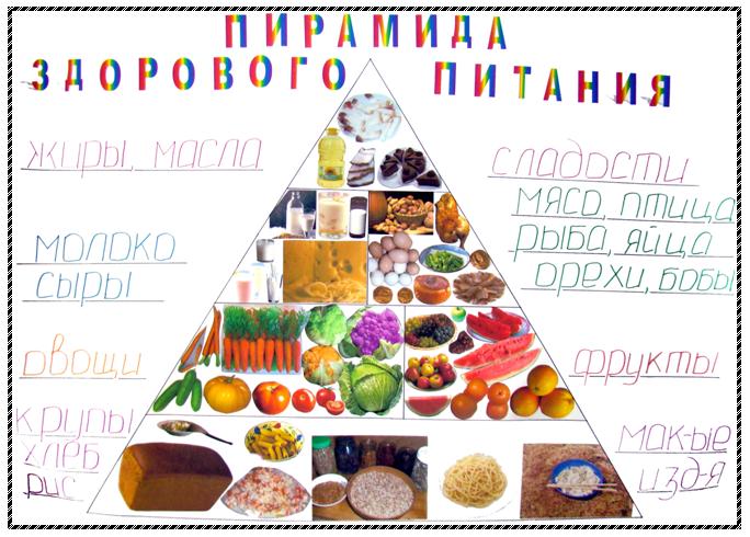 меню правильного питания для похудения на месяц меню правильного питания для похудения на месяц