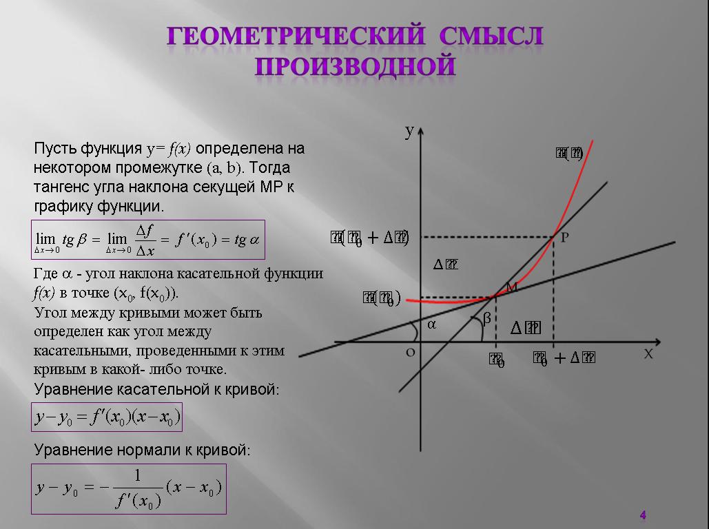 Геометрический смысл производной функции примеры