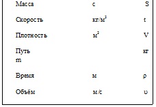 физческие величины, их обозначения и единицы измерения
