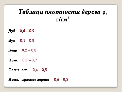 Учтель физики