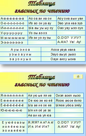 ЧТЕНИЕ ГЛАСНЫХ НА ВЫДОХЕ - Конспект урока Развитие навыков беглого чтения