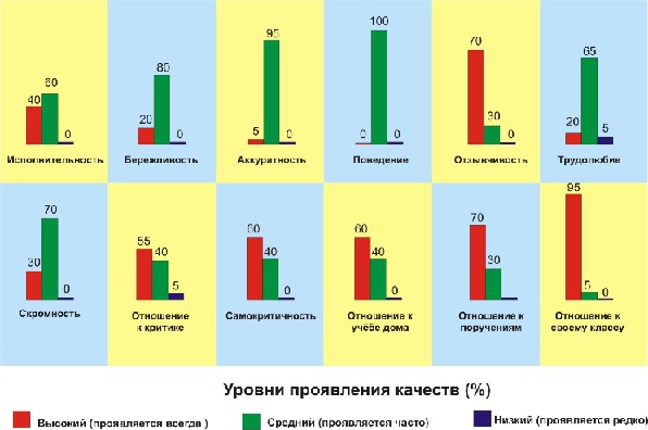 анализ воспитанности детй в семье