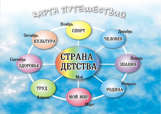 карта путешествия