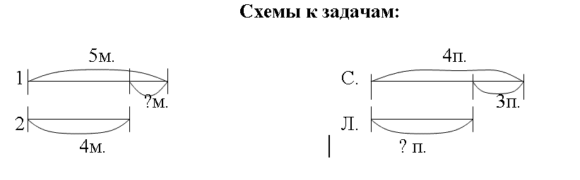 составить задачу 2 класс по схеме