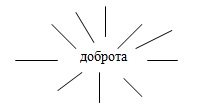 оповідання