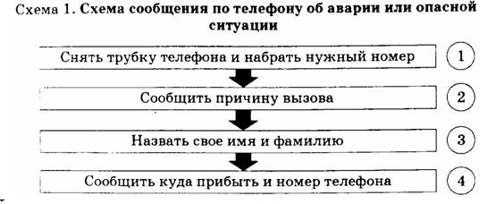 опасности источник доклад дом