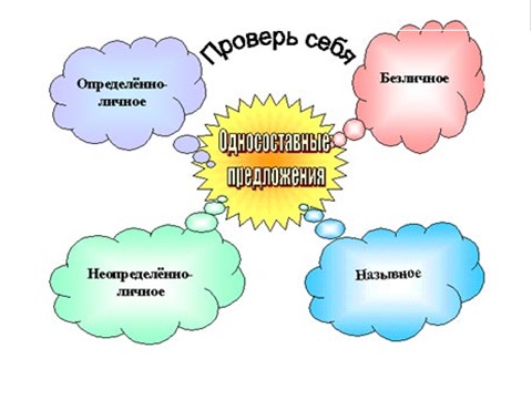 таблица члены предложения - постановочный урок по русскому языку в школе для учителя русского языка и литературы в школе
