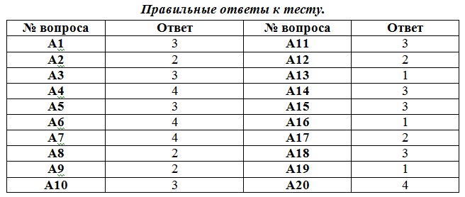 Тестовое задание по русскому языку на тему Знаки препинания в сложном предложении