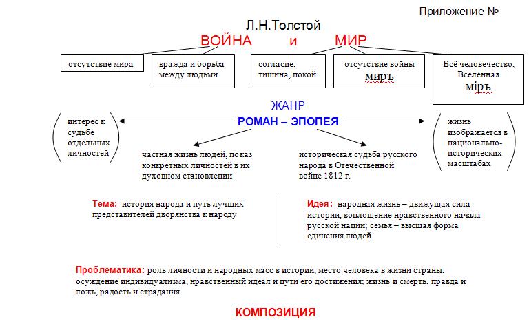 Конспекты по русскому языку и литературе