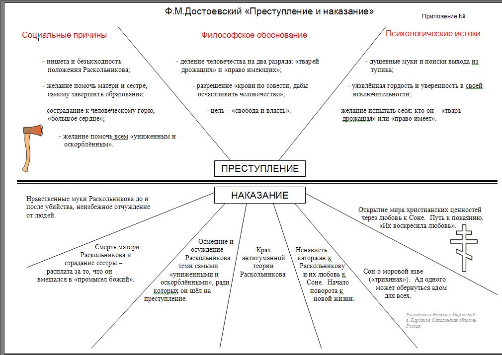 план конспект урока по биологии 6 класс моховидные план конспект урока по биологии 6 класс моховидные