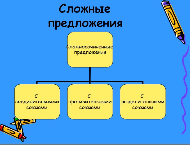 Скачать Бесплатно Фото Презентацию