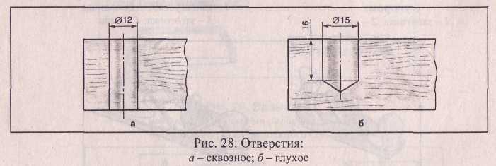 сверление фаянса