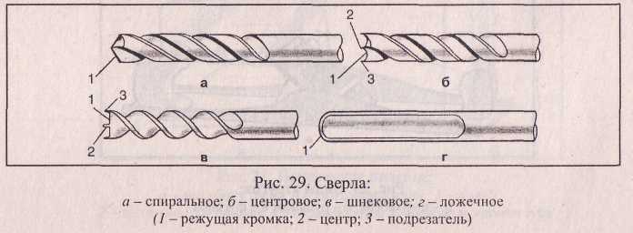 инструменты для сверления