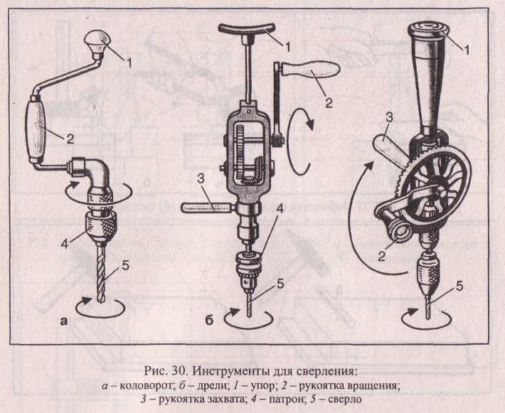 сверла karnasch