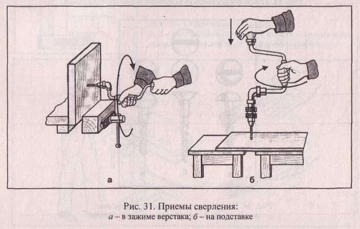 сверление отверстий для нарезания резьбы