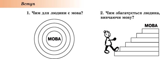Розробка уроку з української мови на тему: "Мовлення як предмет стилістики і культури мовлення. Практична стилістика і культура мовлення. Стилістичні засоби фонетики. Загальна характеристика звукового складу мови."