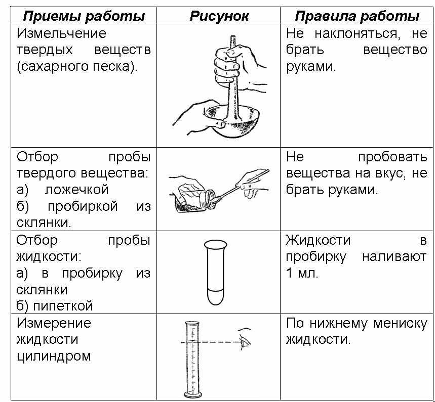 Инструкция По Безопасности В Химической Лаборатории