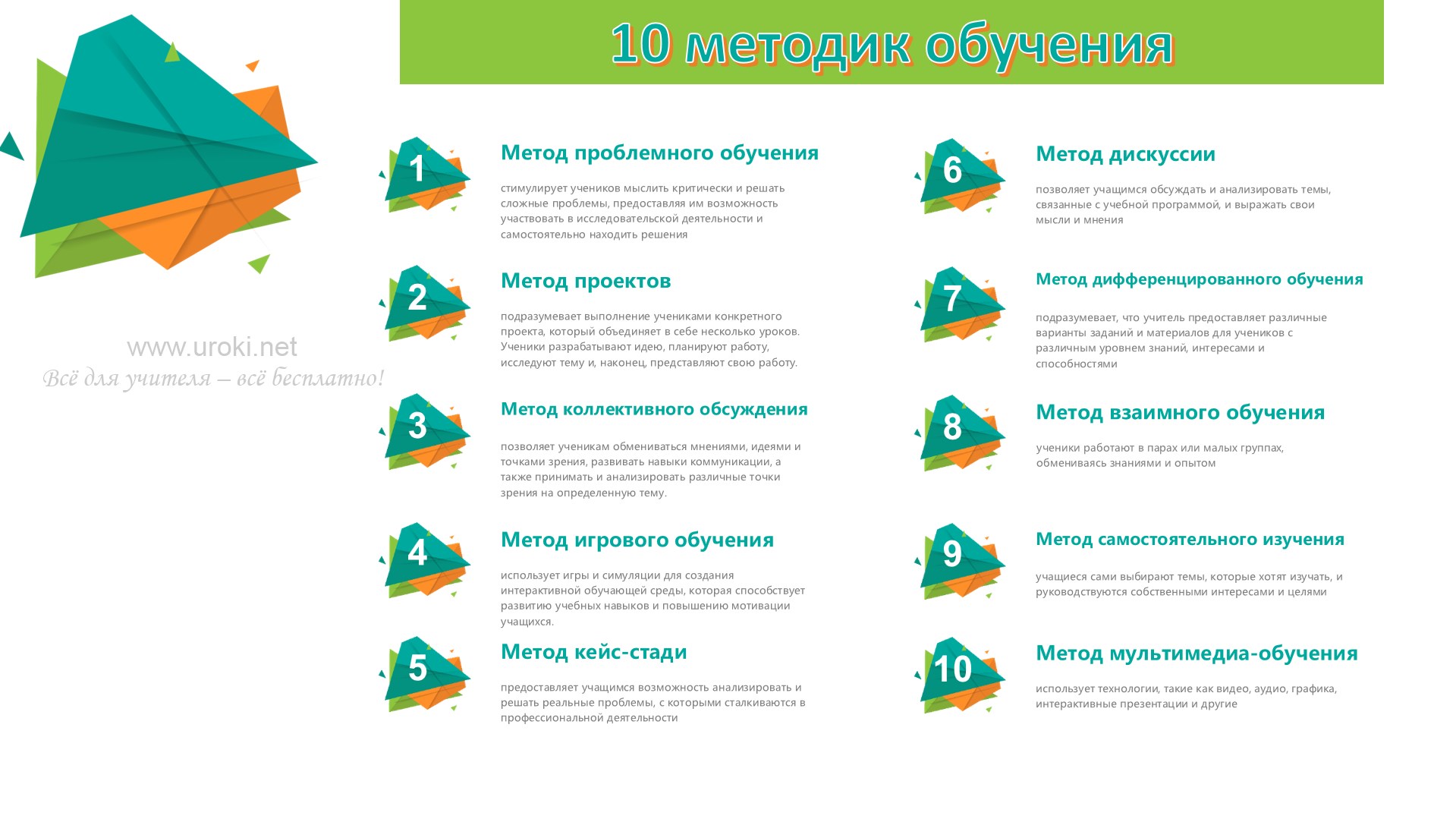 МЕТОДИЧЕСКАЯ РАЗРАБОТКА ОТКРЫТОГО УРОКА МЕТОДИЧЕСКАЯ РАЗРАБОТКА