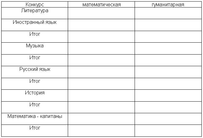Таблица результатов для конкурсов